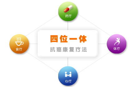 伟达四位一体抗癌健康诊疗理念