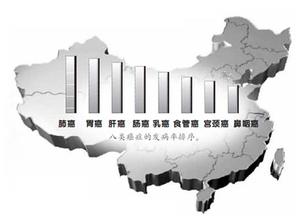 肺癌晚期怎么治疗