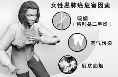 哪些方法治疗肺癌效果明显