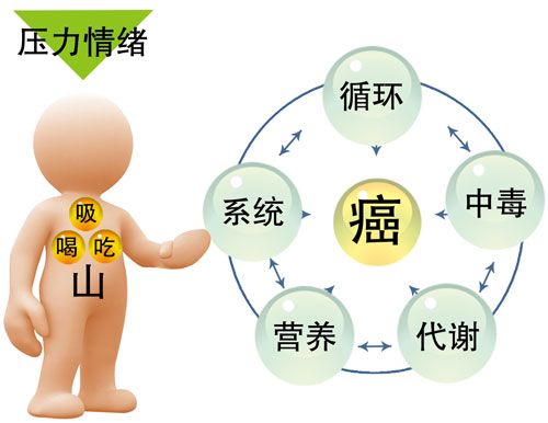 舌肌萎缩,鼻咽癌的早期症状